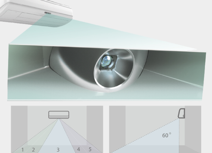 Hisense Silentium Pro - SMART EYE sensing for perfect air delivery