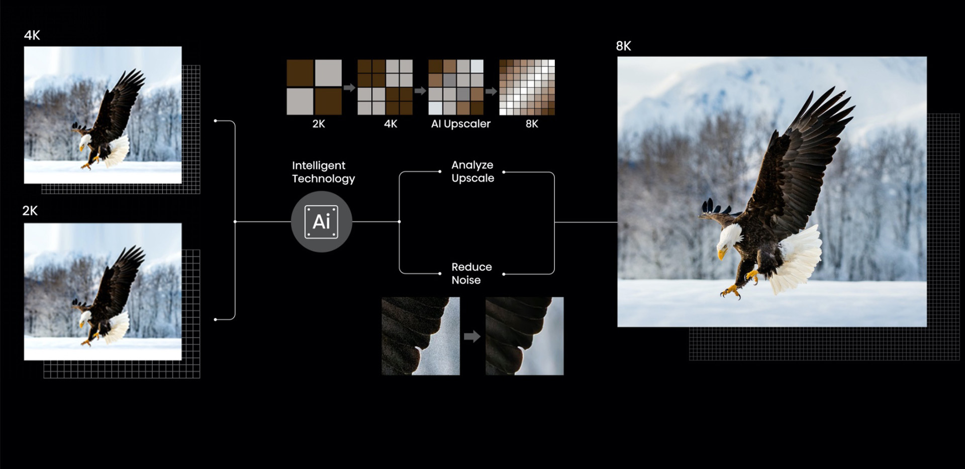 Hisense U9G - 8k AI Upscaler Image showcase for desktop