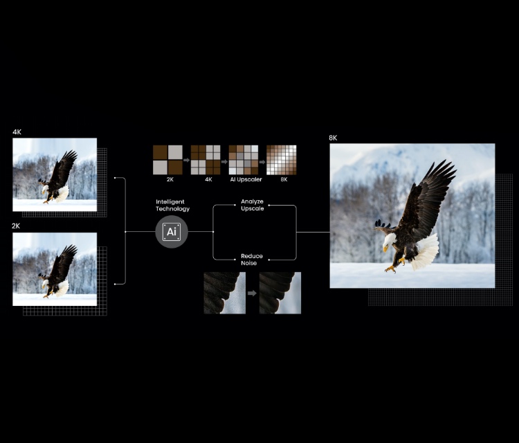 Hisense U9G - 8k AI Upscaler Image showcase for mobile