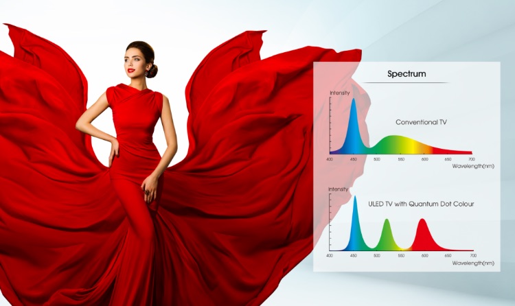 Hisense U7QF - True to life colors