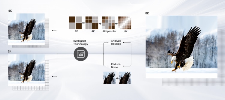 Hisense U80G - 8K AI Upscaler Image